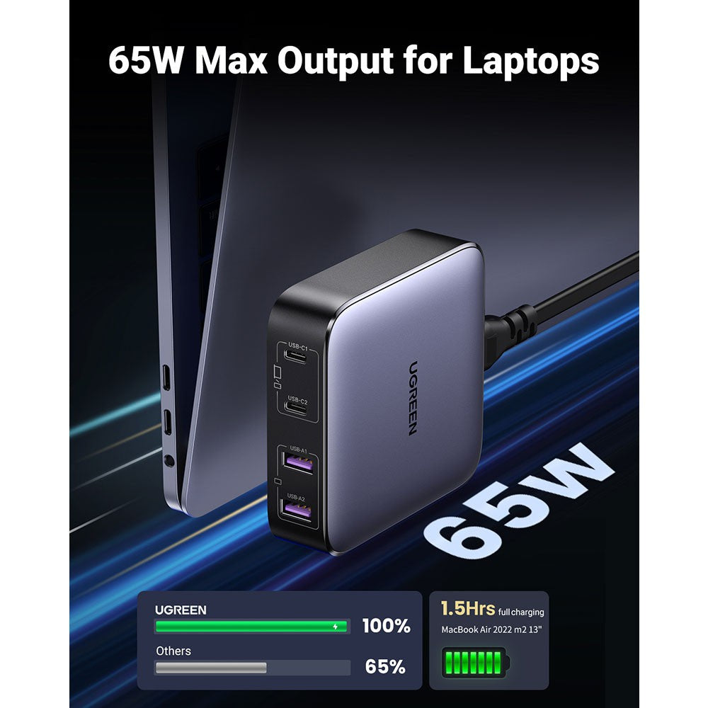 UGREEN CD327 Nexode 65W 4-Port PD GaN Fast Charger (2 x USB-C, 2 x USB-A)
