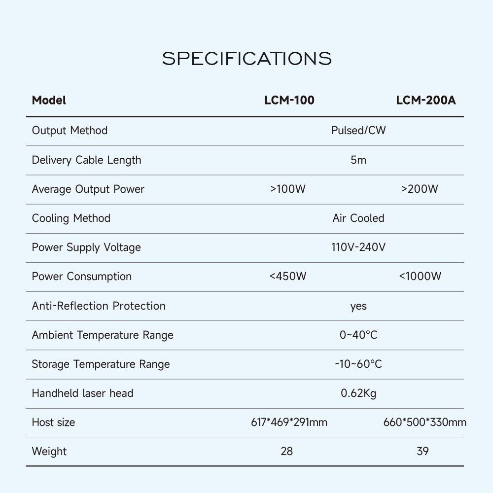 Portable 200W Pulse Laser Cleaner Rust/Paint/Coating Removal Machine